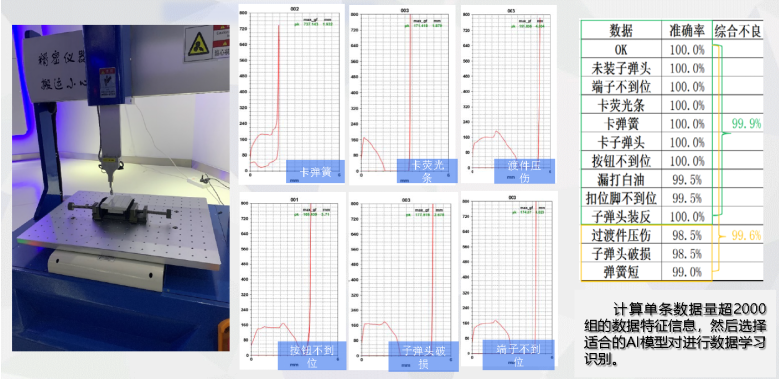 基于AI的開關(guān)測試分選應(yīng)用方案1.png